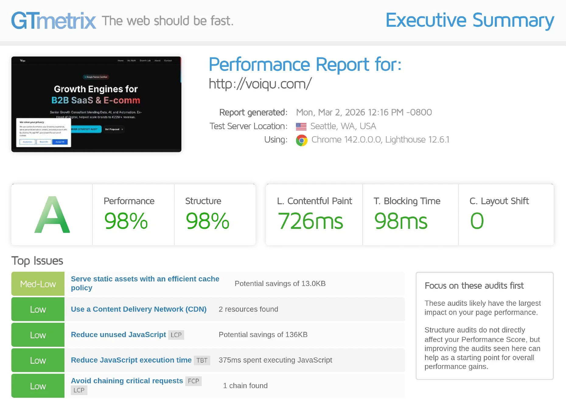 GTmetrix Audit Results