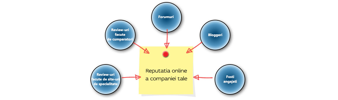 managementul-reputatiei